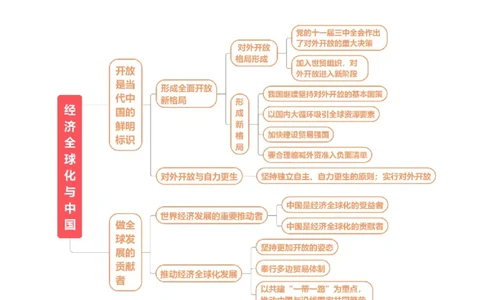 第07课经济全球化与中国（讲义）（解析版）_新高考复习资料_2025年新高考资料_2025年高考政治一轮复习讲练测（新教材新高考）