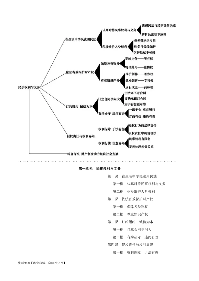 选择性必修2《法律与生活》-知识汇总2024年高考政治高效复习必备提纲（统编版）_新高考复习资料_2024年新高考资料_专项复习资料