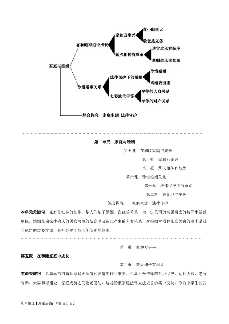 选择性必修2《法律与生活》-知识汇总2024年高考政治高效复习必备提纲（统编版）_新高考复习资料_2024年新高考资料_专项复习资料