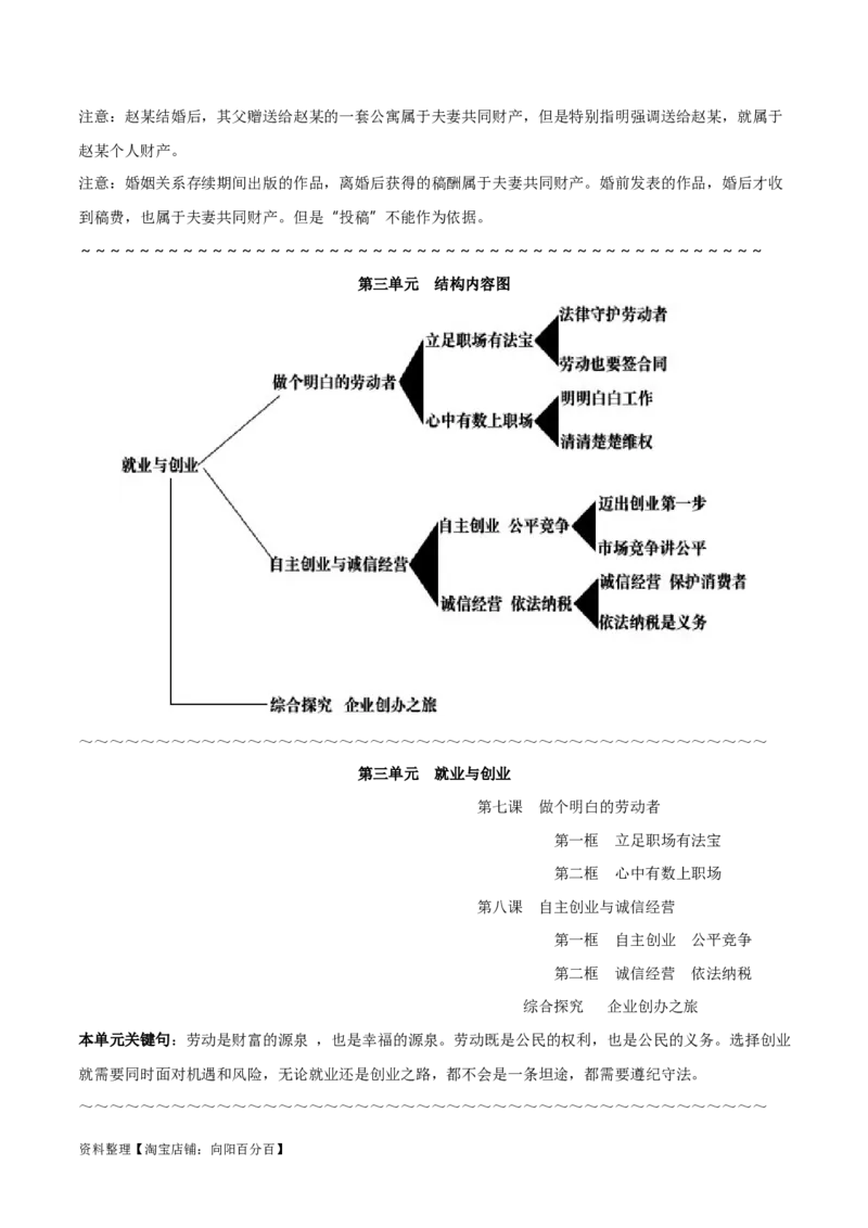 选择性必修2《法律与生活》-知识汇总2024年高考政治高效复习必备提纲（统编版）_新高考复习资料_2024年新高考资料_专项复习资料