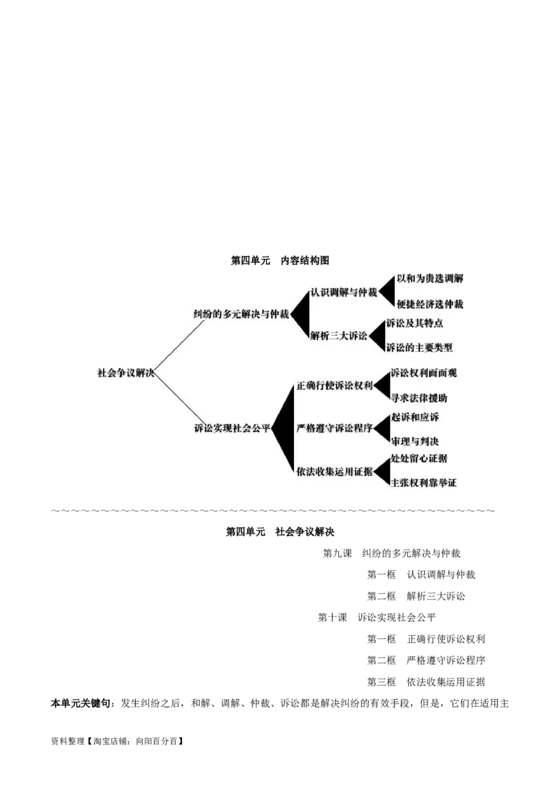 选择性必修2《法律与生活》-知识汇总2024年高考政治高效复习必备提纲（统编版）_新高考复习资料_2024年新高考资料_专项复习资料