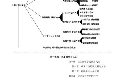 选择性必修2《法律与生活》-知识汇总2024年高考政治高效复习必备提纲（统编版）_新高考复习资料_2024年新高考资料_专项复习资料