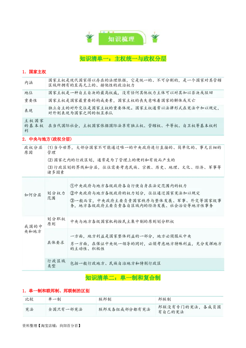 专题28国家的结构形式_新高考复习资料_2024年新高考资料_一轮复习资料_口袋书2024年高考政治一轮复习知识清单（新高考通用）