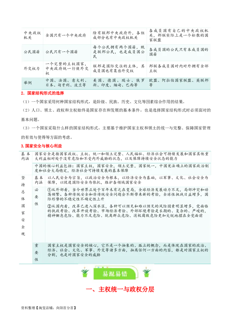 专题28国家的结构形式_新高考复习资料_2024年新高考资料_一轮复习资料_口袋书2024年高考政治一轮复习知识清单（新高考通用）