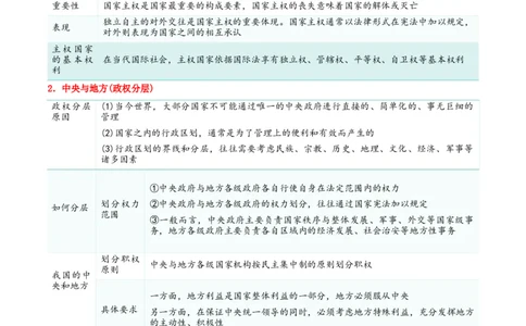 专题28国家的结构形式_新高考复习资料_2024年新高考资料_一轮复习资料_口袋书2024年高考政治一轮复习知识清单（新高考通用）