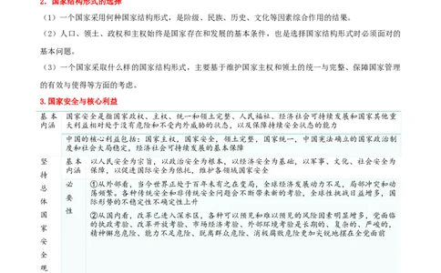 专题28国家的结构形式_新高考复习资料_2024年新高考资料_一轮复习资料_口袋书2024年高考政治一轮复习知识清单（新高考通用）
