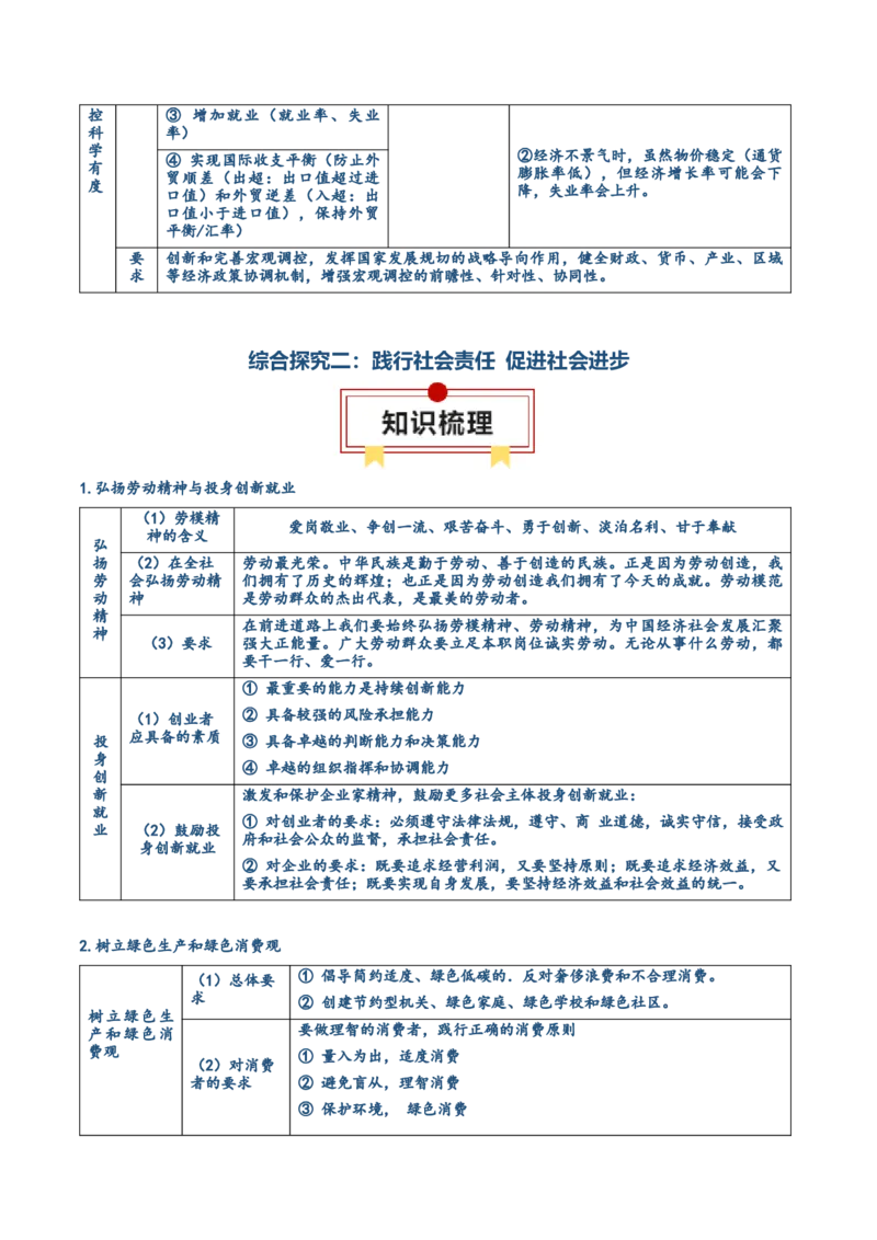 必修二《经济与社会》核心考点-上好课2025年高考政治一轮复习知识清单（新高考专用）_新高考复习资料_2025年新高考资料_2025年高考政治一轮复习知识清单