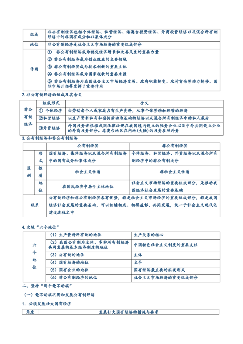 必修二《经济与社会》核心考点-上好课2025年高考政治一轮复习知识清单（新高考专用）_新高考复习资料_2025年新高考资料_2025年高考政治一轮复习知识清单