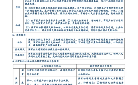 必修二《经济与社会》核心考点-上好课2025年高考政治一轮复习知识清单（新高考专用）_新高考复习资料_2025年新高考资料_2025年高考政治一轮复习知识清单
