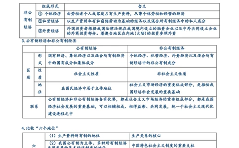 必修二《经济与社会》核心考点-上好课2025年高考政治一轮复习知识清单（新高考专用）_新高考复习资料_2025年新高考资料_2025年高考政治一轮复习知识清单