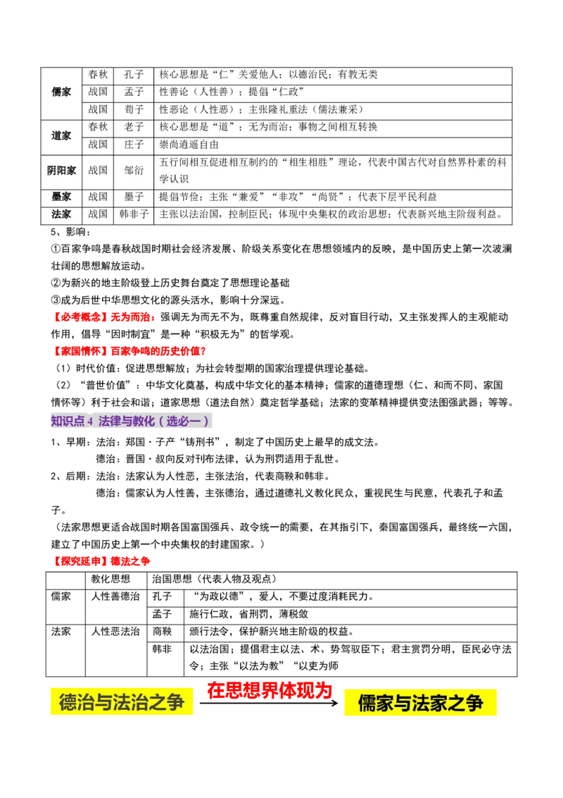 第02讲诸侯纷争与变法运动（讲义）（解析版）_2025年新高考资料_一轮复习_2025年高考历史一轮复习讲练测（新教材新高考）