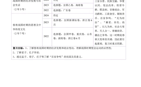 第02讲诸侯纷争与变法运动（讲义）（解析版）_2025年新高考资料_一轮复习_2025年高考历史一轮复习讲练测（新教材新高考）
