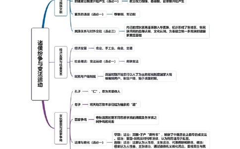 第02讲诸侯纷争与变法运动（讲义）（解析版）_2025年新高考资料_一轮复习_2025年高考历史一轮复习讲练测（新教材新高考）