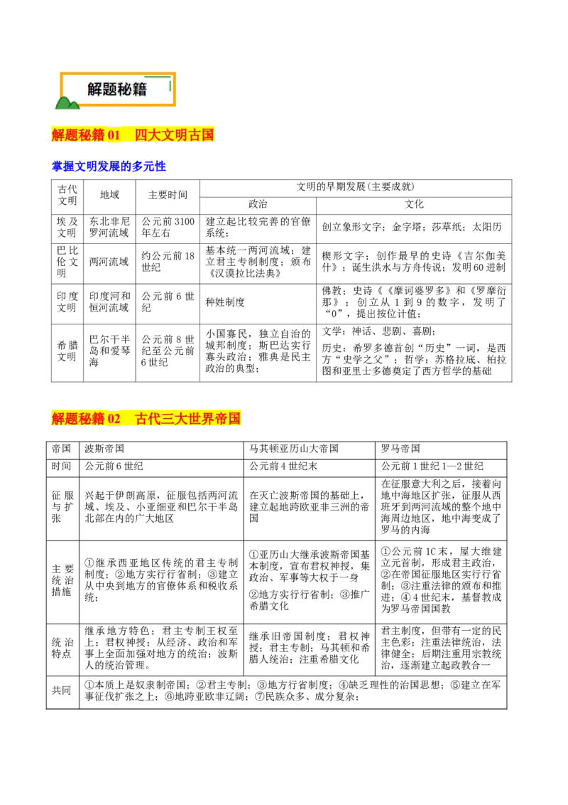 押新高考第11-12题世界古代史（解析版）_2024年新高考资料_52024三轮冲刺_备战2024年高考历史临考题号押题（新高考通用）322946313