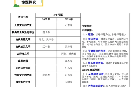 押新高考第11-12题世界古代史（解析版）_2024年新高考资料_52024三轮冲刺_备战2024年高考历史临考题号押题（新高考通用）322946313