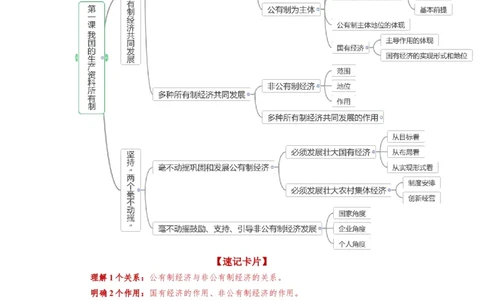 第01课我国的生产资料所有制（讲义）（解析版）_新高考复习资料_2024年新高考资料_一轮复习资料_完2024年高考政治一轮复习讲练测（课件+讲义+练习）（新教材新高考）_必修2