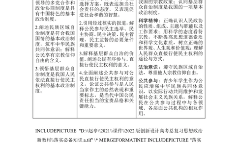 第六课　我国的基本政治制度_新高考复习资料_2022年新高考资料_2022版高三政治总复习专用（新高考-新教材版）_配套课件及电子版文档必修3政治与法治_必修3政治与法治word