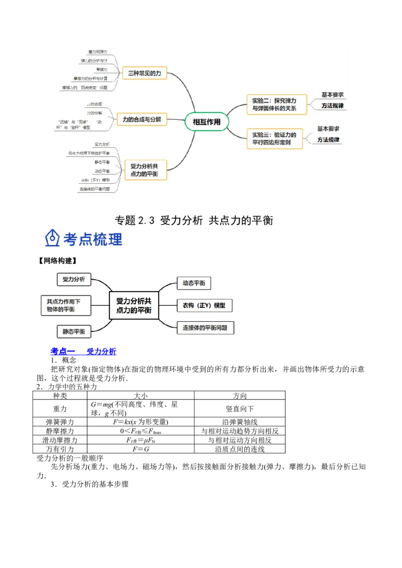 2.3受力分析、共点力的平衡（讲）--2023年高考物理一轮复习讲练测（全国通用）（原卷版）_04高考物理_通用版（老高考）复习资料_2023年复习资料_一轮复习