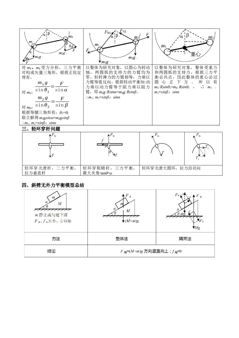 2.3受力分析、共点力的平衡（讲）--2023年高考物理一轮复习讲练测（全国通用）（原卷版）_04高考物理_通用版（老高考）复习资料_2023年复习资料_一轮复习
