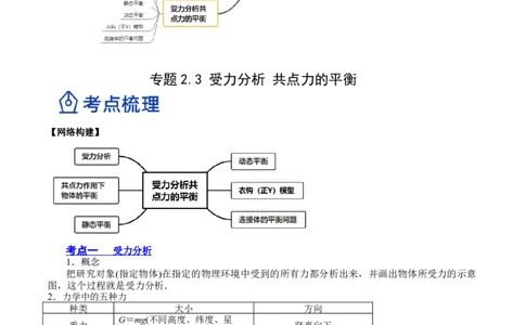 2.3受力分析、共点力的平衡（讲）--2023年高考物理一轮复习讲练测（全国通用）（原卷版）_04高考物理_通用版（老高考）复习资料_2023年复习资料_一轮复习