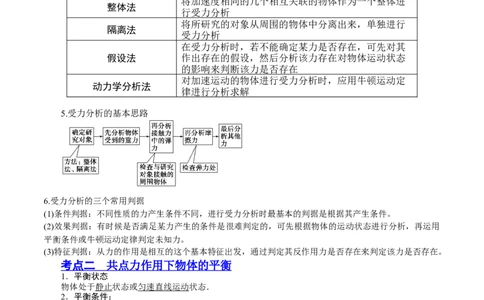 2.3受力分析、共点力的平衡（讲）--2023年高考物理一轮复习讲练测（全国通用）（原卷版）_04高考物理_通用版（老高考）复习资料_2023年复习资料_一轮复习