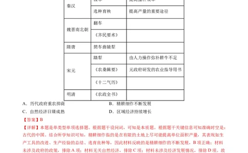 高考热点05关注民生，和谐共生（练习）（解析版）_2024年新高考资料_2.2024二轮复习_2024年高考历史二轮复习讲练测（新教材新高考）