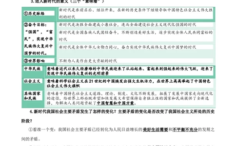 专题04只有坚持和发展中国特色社会主义才能实现中华民族伟大复兴_新高考复习资料_2024年新高考资料_一轮复习资料_口袋书2024年高考政治一轮复习知识清单（新高考通用）