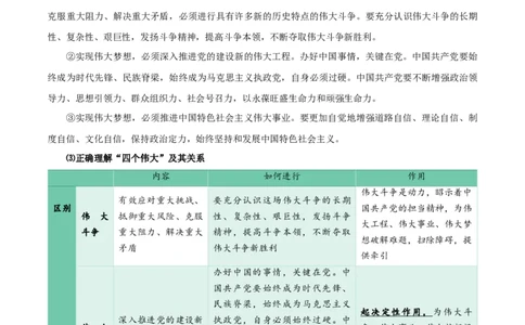 专题04只有坚持和发展中国特色社会主义才能实现中华民族伟大复兴_新高考复习资料_2024年新高考资料_一轮复习资料_口袋书2024年高考政治一轮复习知识清单（新高考通用）
