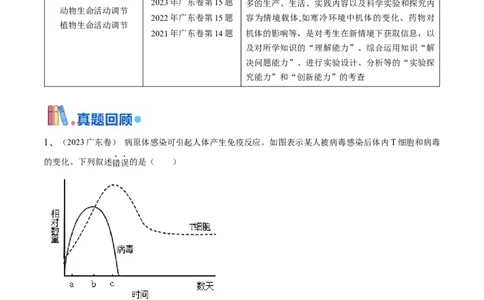 押广东卷选择题第15题稳态与调节模块（原卷版）_2024年新高考资料_5.2024三轮冲刺_备战2024年高考生物临考题号押题（广东专用）323137816