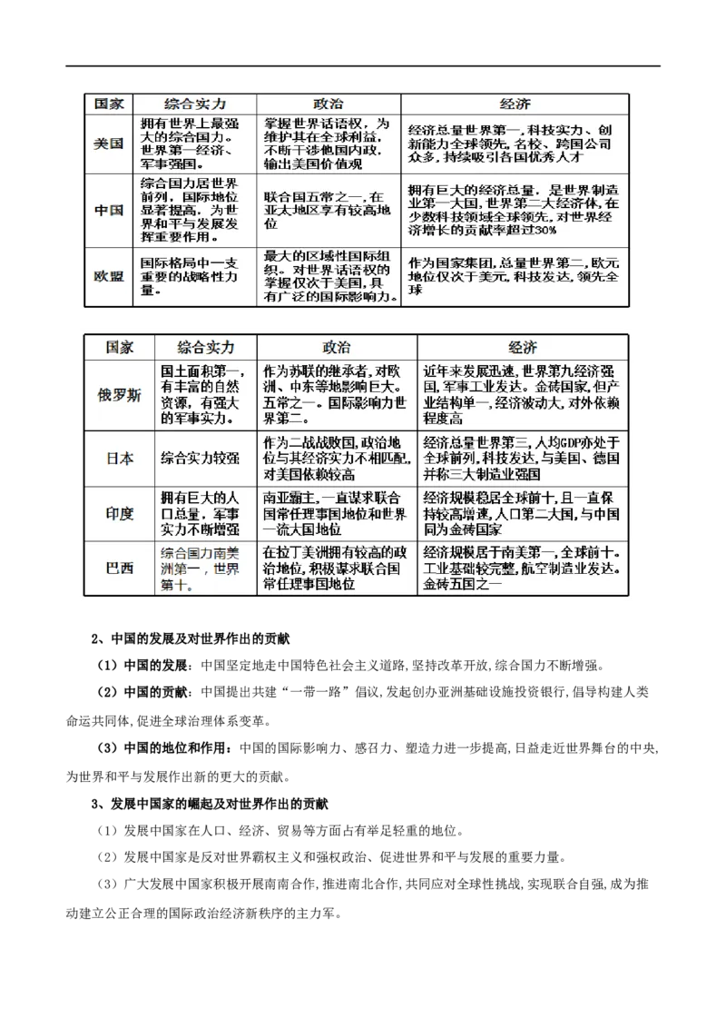 第三课多极化趋势（精品讲义）_新高考复习资料_2024年新高考资料_一轮复习资料_完2024年高考政治一轮复习考点帮（课件+讲义+练习）（新教材新高考）