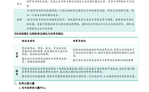 第三课多极化趋势（精品讲义）_新高考复习资料_2024年新高考资料_一轮复习资料_完2024年高考政治一轮复习考点帮（课件+讲义+练习）（新教材新高考）