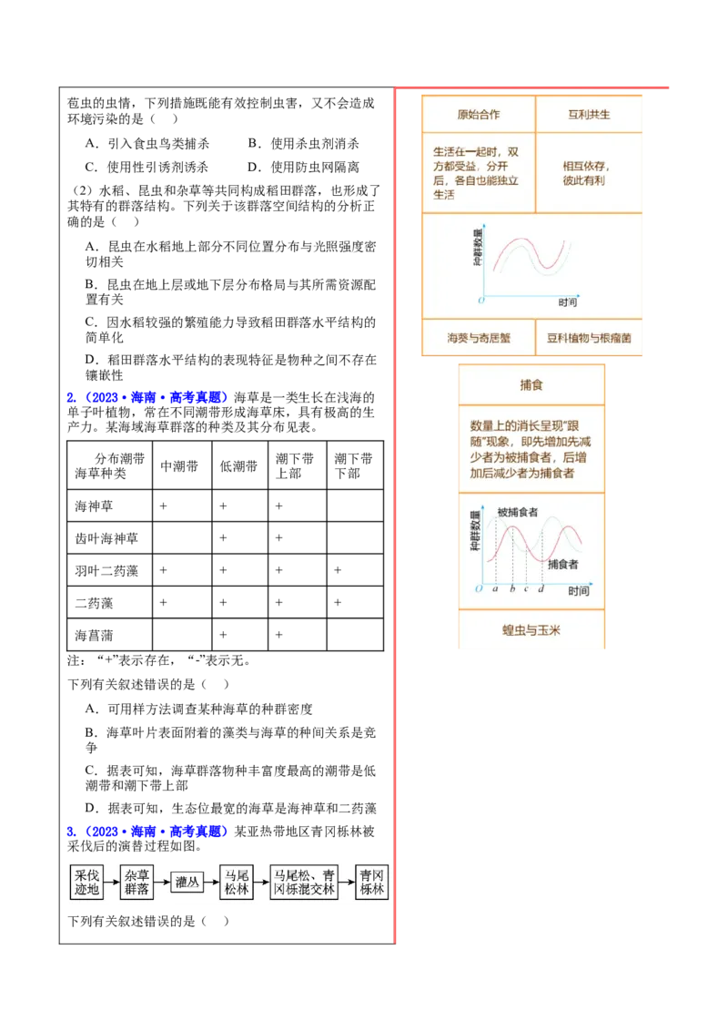 押新高考卷种群和群落（解析版）-备战2024年高考生物临考题号押题（新高考通用）_2024年新高考资料_5.2024三轮冲刺_备战2024年高考生物临考题号押题（新高考通用）322745222