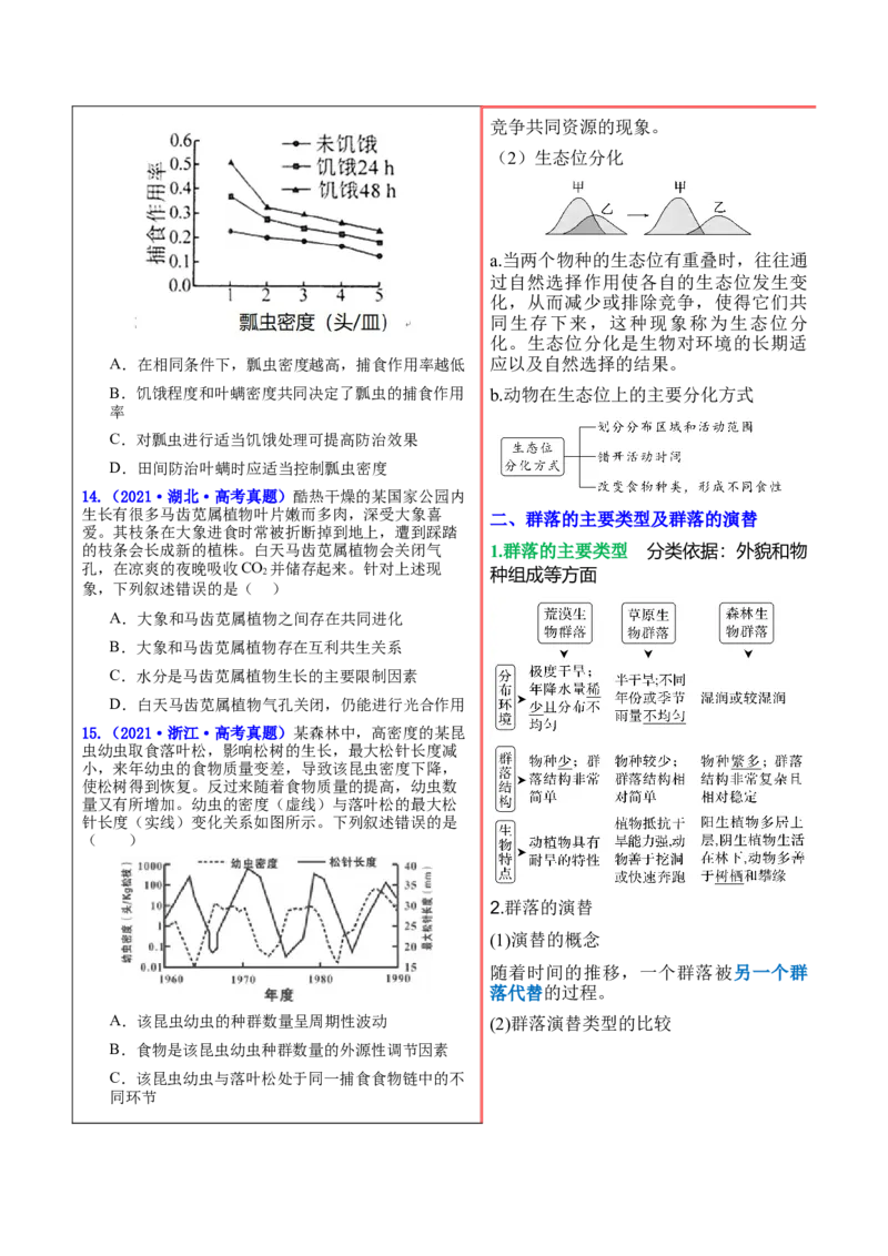 押新高考卷种群和群落（解析版）-备战2024年高考生物临考题号押题（新高考通用）_2024年新高考资料_5.2024三轮冲刺_备战2024年高考生物临考题号押题（新高考通用）322745222