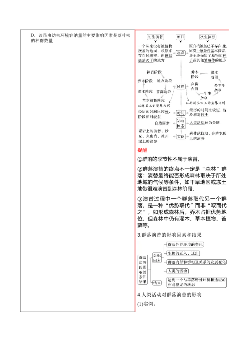 押新高考卷种群和群落（解析版）-备战2024年高考生物临考题号押题（新高考通用）_2024年新高考资料_5.2024三轮冲刺_备战2024年高考生物临考题号押题（新高考通用）322745222