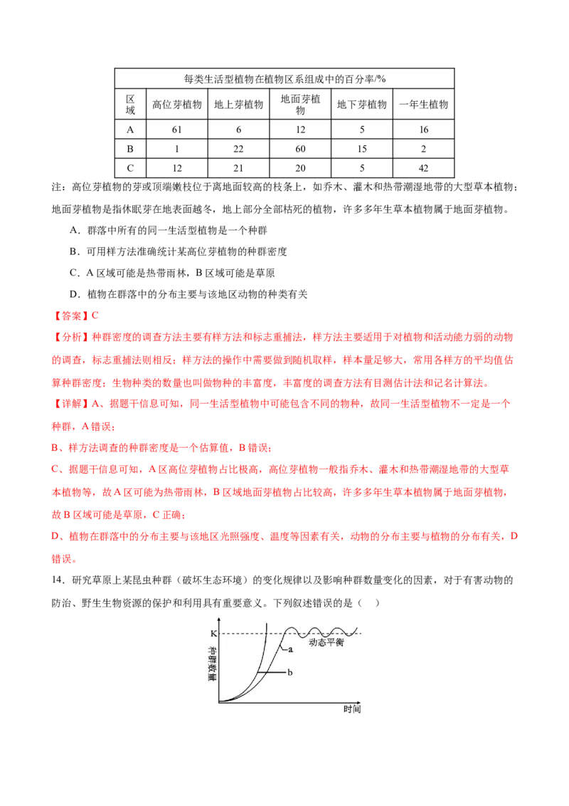 押新高考卷种群和群落（解析版）-备战2024年高考生物临考题号押题（新高考通用）_2024年新高考资料_5.2024三轮冲刺_备战2024年高考生物临考题号押题（新高考通用）322745222