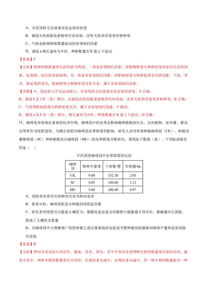 押新高考卷种群和群落（解析版）-备战2024年高考生物临考题号押题（新高考通用）_2024年新高考资料_5.2024三轮冲刺_备战2024年高考生物临考题号押题（新高考通用）322745222