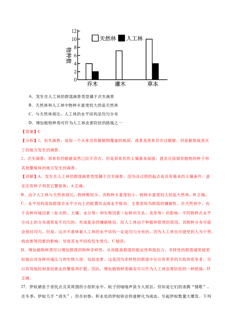 押新高考卷种群和群落（解析版）-备战2024年高考生物临考题号押题（新高考通用）_2024年新高考资料_5.2024三轮冲刺_备战2024年高考生物临考题号押题（新高考通用）322745222