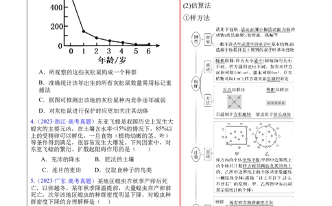 押新高考卷种群和群落（解析版）-备战2024年高考生物临考题号押题（新高考通用）_2024年新高考资料_5.2024三轮冲刺_备战2024年高考生物临考题号押题（新高考通用）322745222