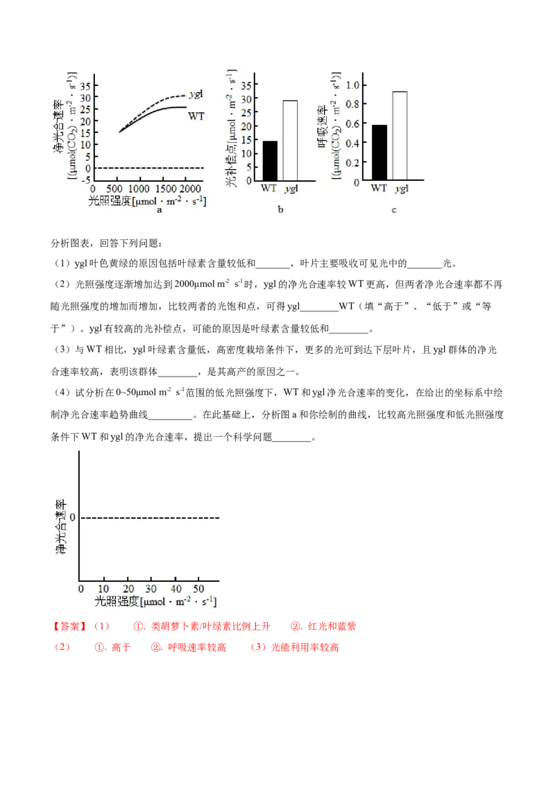 押广东卷第17题光合作用的应用（解析版）_2024年新高考资料_5.2024三轮冲刺_备战2024年高考生物临考题号押题（广东专用）323137816