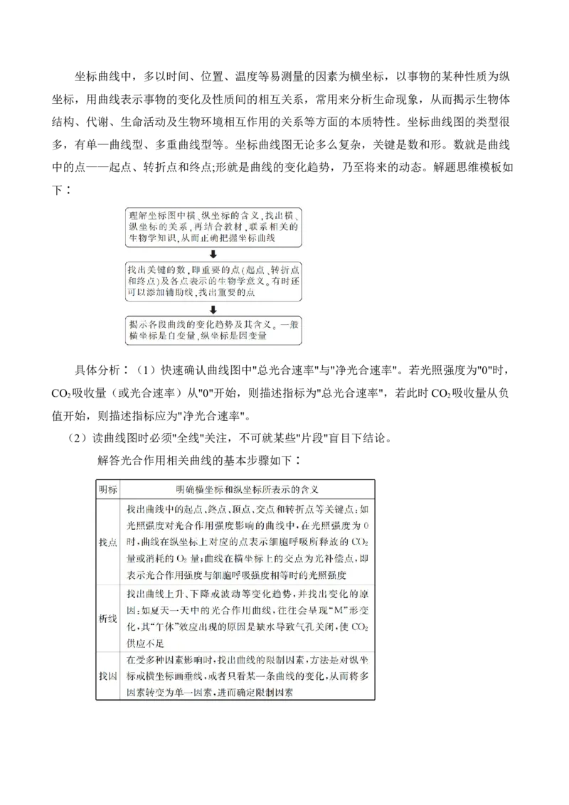 押广东卷第17题光合作用的应用（解析版）_2024年新高考资料_5.2024三轮冲刺_备战2024年高考生物临考题号押题（广东专用）323137816