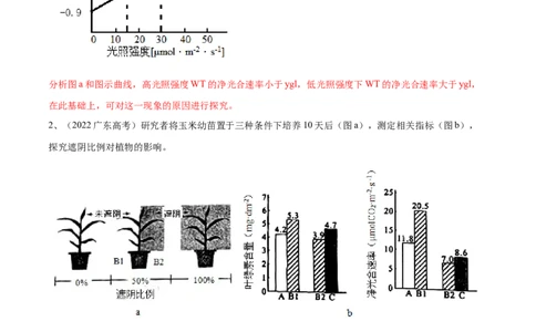 押广东卷第17题光合作用的应用（解析版）_2024年新高考资料_5.2024三轮冲刺_备战2024年高考生物临考题号押题（广东专用）323137816