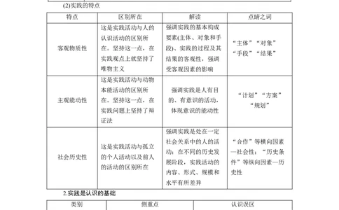 第04课探索认识的奥秘（讲义）（原卷版）_新高考复习资料_2024年新高考资料_一轮复习资料_完2024年高考政治一轮复习讲练测（课件+讲义+练习）（新教材新高考）_必修4