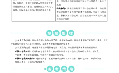 重难点04只有坚持和发展中国特色社会主义才能实现中华民族伟大复兴（原卷版）_新高考复习资料_2024年新高考资料_专项复习资料_重难点