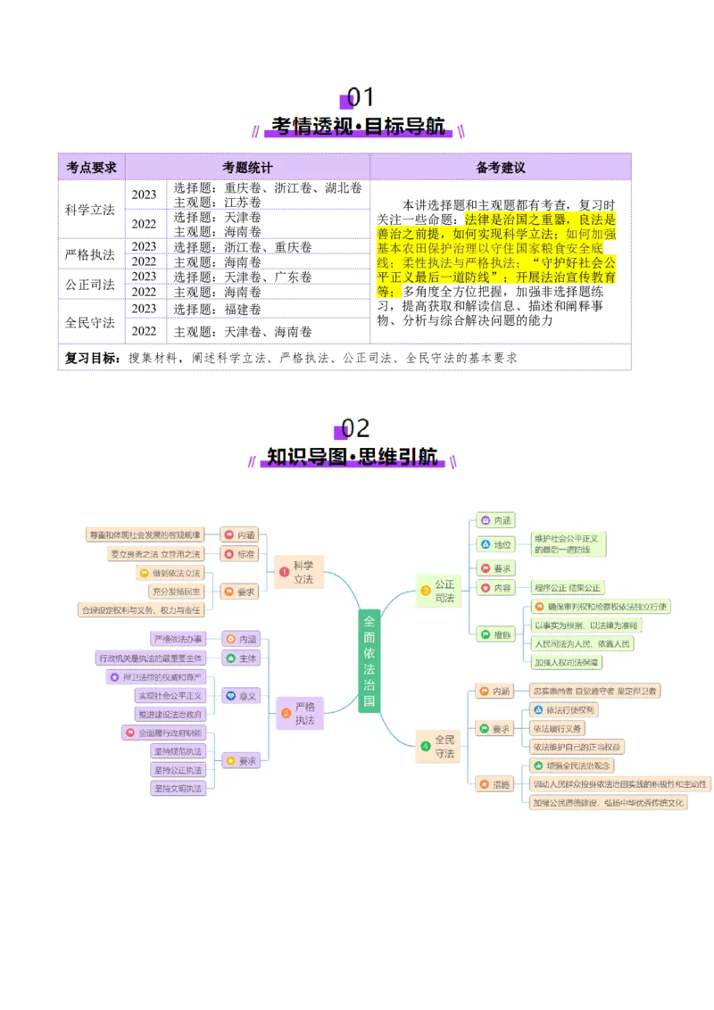 第17讲全面推进依法治国的基本要求（讲义）（解析版）_新高考复习资料_2025年新高考资料_2025年高考政治一轮复习讲练测（新教材新高考）