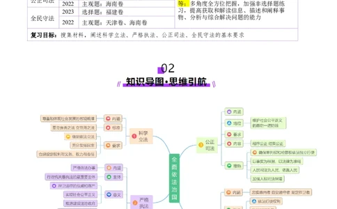 第17讲全面推进依法治国的基本要求（讲义）（解析版）_新高考复习资料_2025年新高考资料_2025年高考政治一轮复习讲练测（新教材新高考）