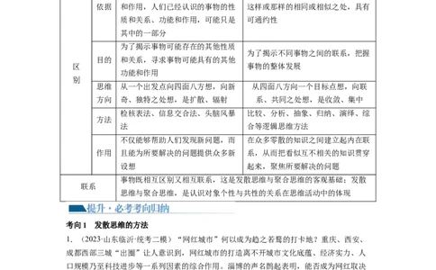 第12课创新思维要多路探索（讲义）（解析版）_新高考复习资料_2024年新高考资料_一轮复习资料_完2024年高考政治一轮复习讲练测（课件+讲义+练习）（新教材新高考）_选择性必修3