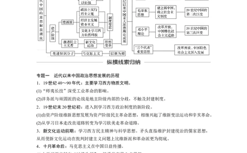 63必修3第十四单元单元综合提升_07高考历史_通用版（老高考）复习资料_2023年复习资料_一轮+二轮_历史高三一轮复习系列_历史高三一轮复习系列《一轮复习讲义》（学生版）