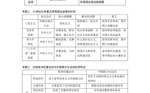 63必修3第十四单元单元综合提升_07高考历史_通用版（老高考）复习资料_2023年复习资料_一轮+二轮_历史高三一轮复习系列_历史高三一轮复习系列《一轮复习讲义》（学生版）