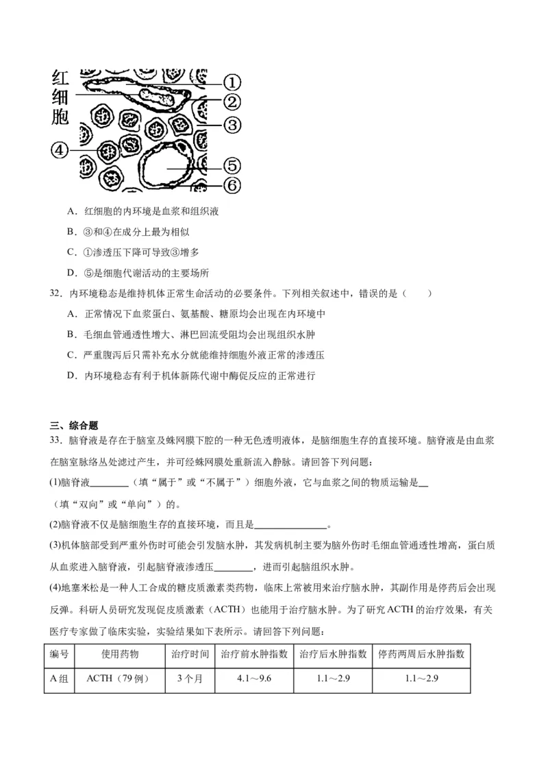 专题25内环境与稳态（原卷版)_2024年新高考资料_3.2024专项复习_备战2024年高考生物一轮复习重难点专项突破_专题25内环境与稳态-备战2024年高考生物一轮复习重难点专项突破