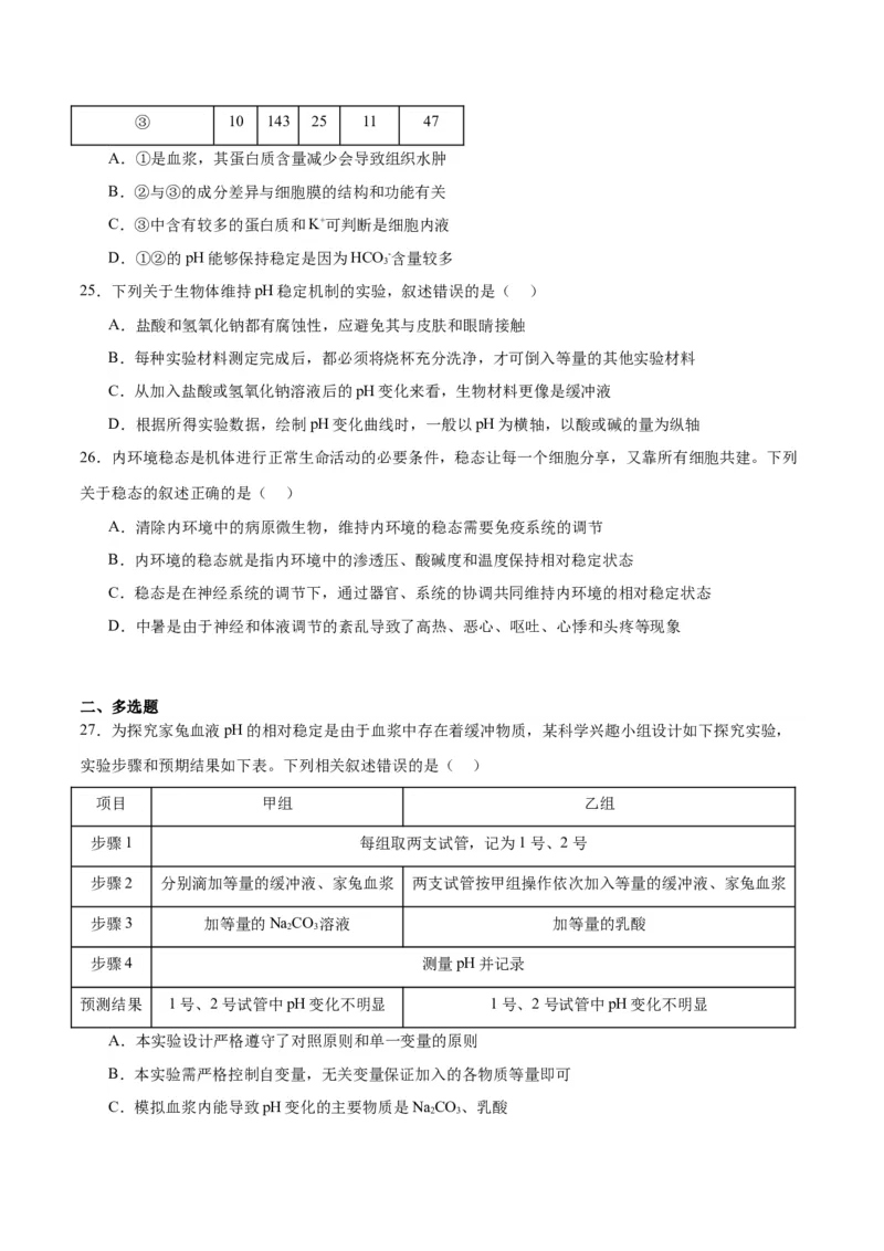专题25内环境与稳态（原卷版)_2024年新高考资料_3.2024专项复习_备战2024年高考生物一轮复习重难点专项突破_专题25内环境与稳态-备战2024年高考生物一轮复习重难点专项突破